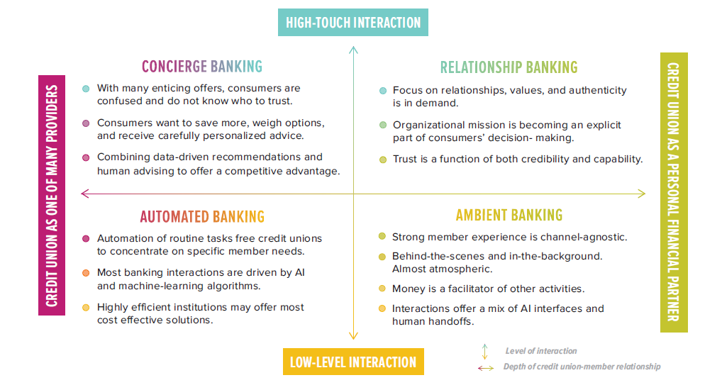 The NAFCU Journal - The Credit Union of the 21st Century (3)