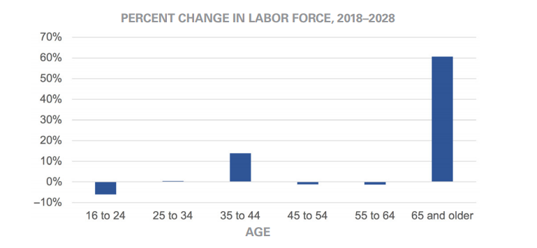  The NAFCU Journal - The Labor Force of Tomorrow (1)