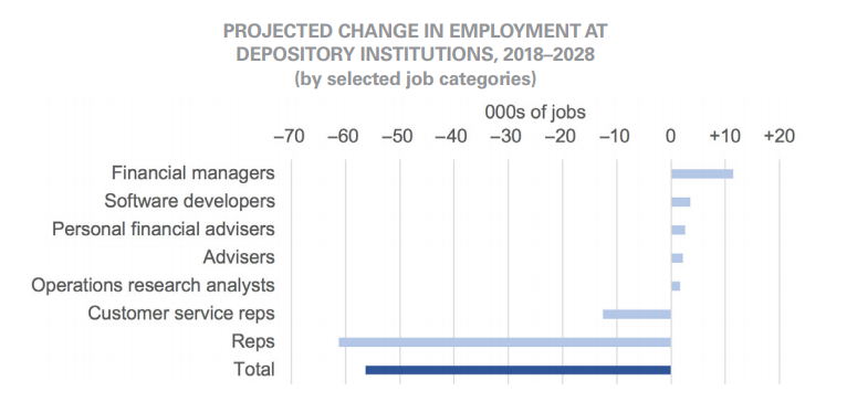 The NAFCU Journal - The Labor Force of Tomorrow (2)