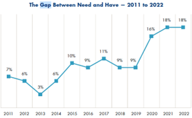 LIMRA 2022 Insurance Barometer Study line graph