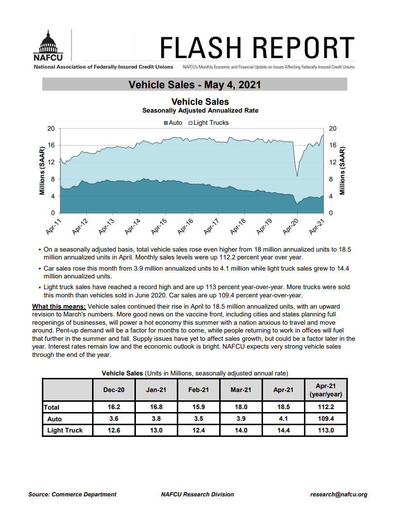 Vehicle Sales Report 