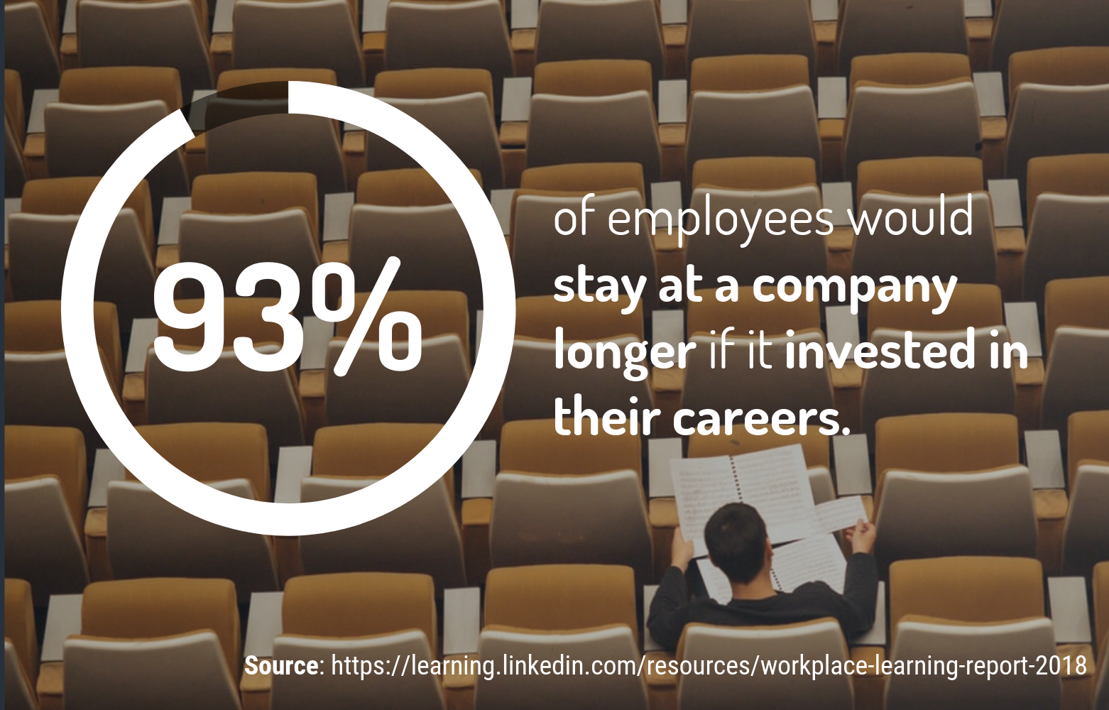 Fostering Happy, Motivated Employees through a Culture of Learning
