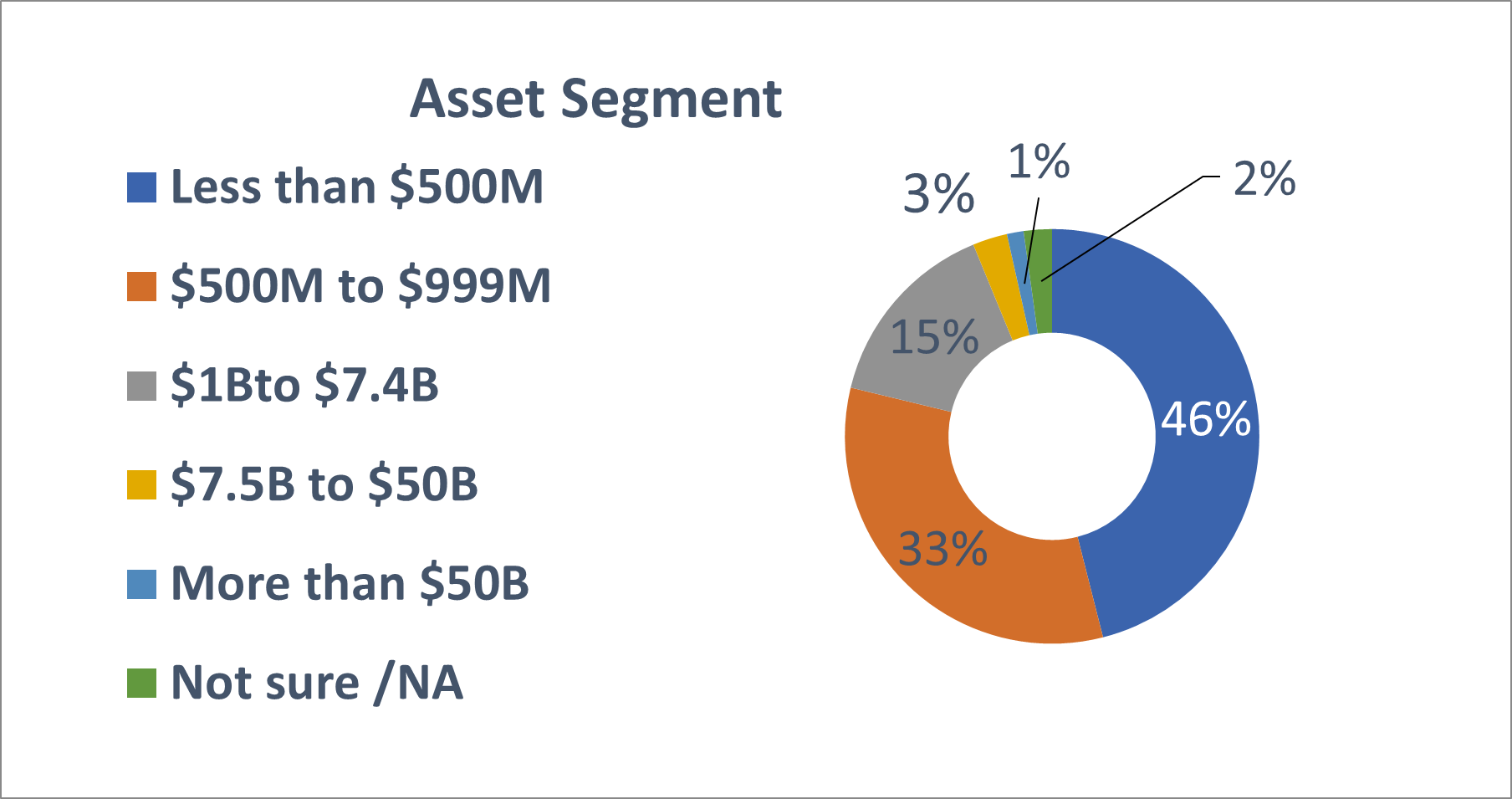 asset segment