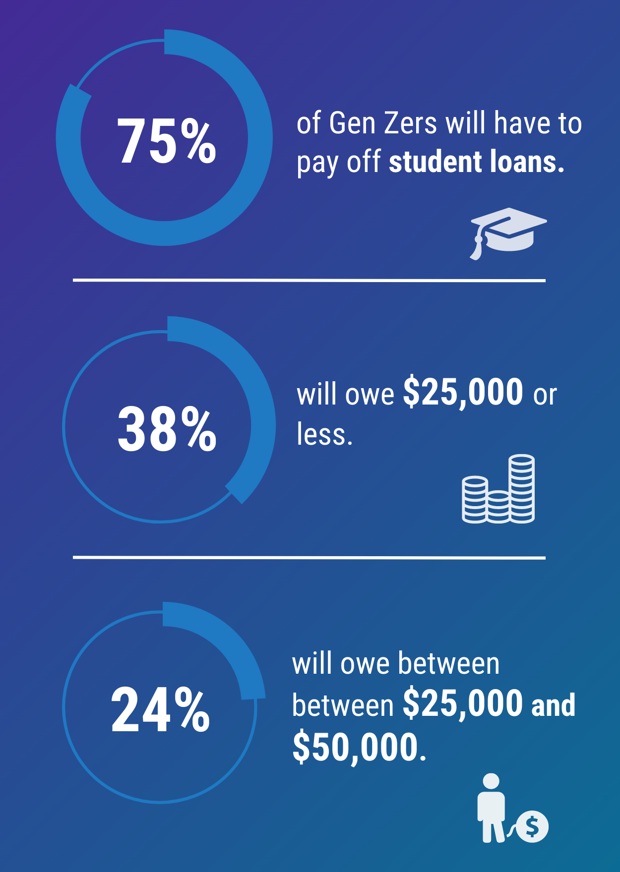 Infographic