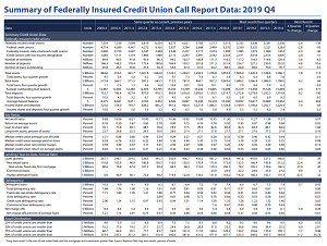 Call Report Data