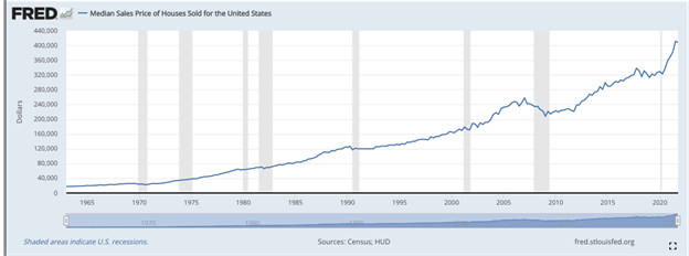 meridian sales price of houses