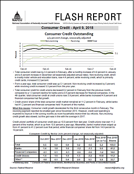 consumer credit February
