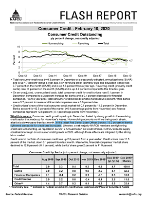 Consumer Credit