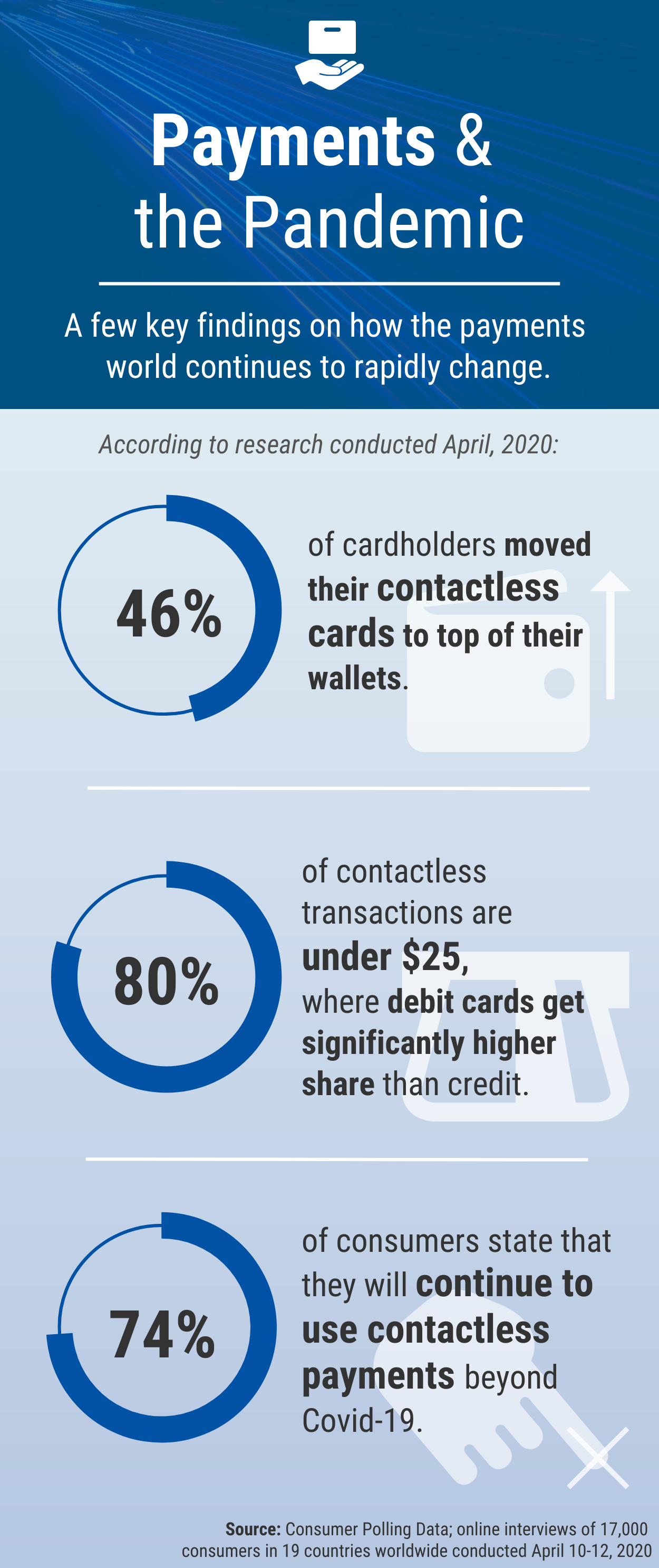 Infographic