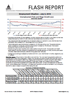 employment070519