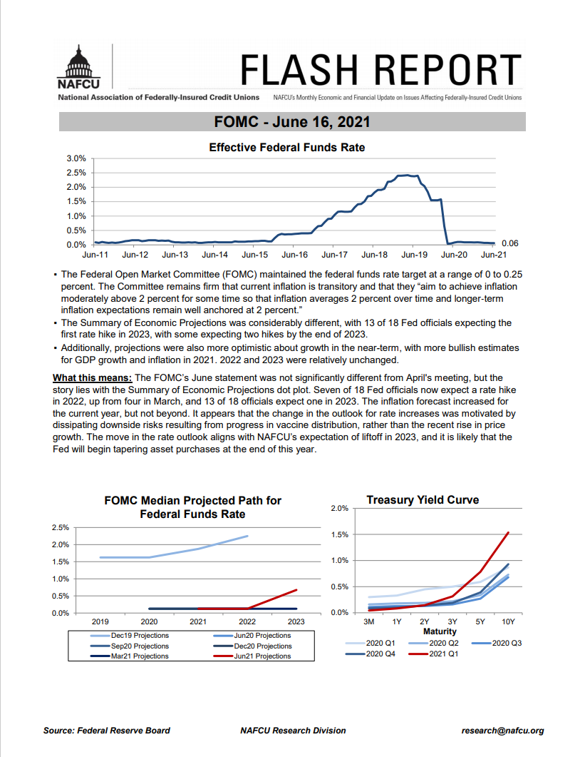 fomc