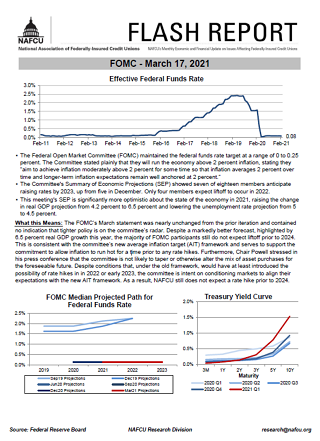 FOMC