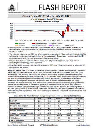 GDP data flash