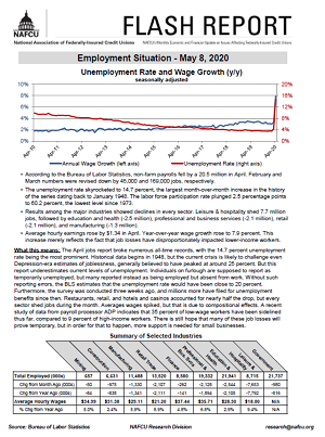 Jobs Report Data Flash