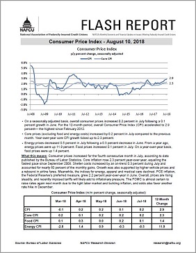 July CPI data flash