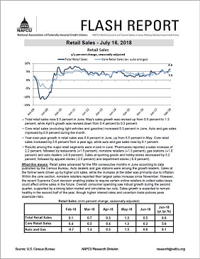 June retail sales