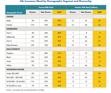 demographics