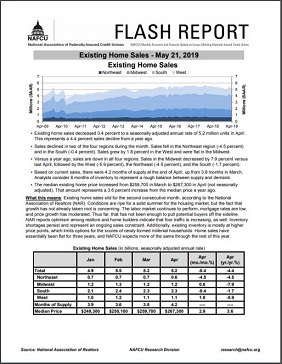 Existing home sales data flash