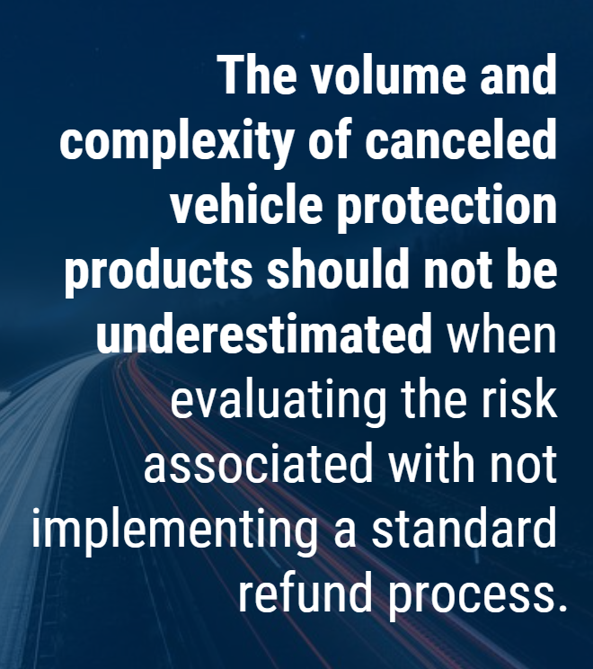 The volume and complexity of canceled vehicle protection products should not be underestimated when evaluating the risk associated with not implementing a standard refund process.