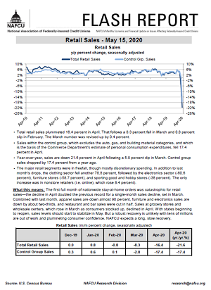 Retail Sales