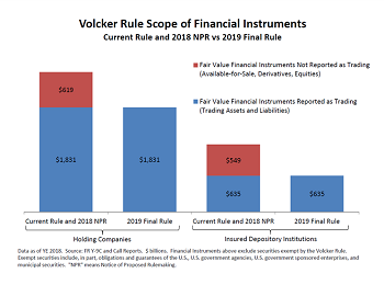Volcker rule changes