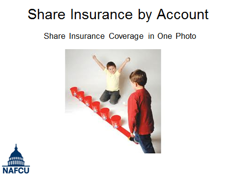 NAFCU - Share Insurance - Bozo's Grand Prize Game