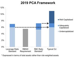 RBC framwork