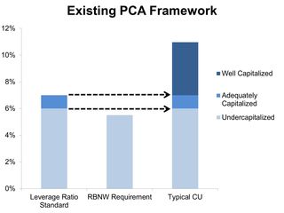 RBNW framework