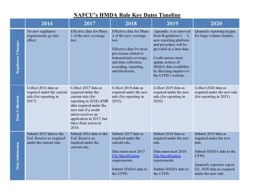 HMDA Chart