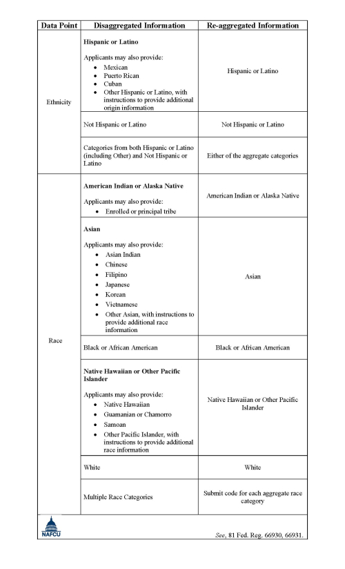 Re-Aggregating Chart