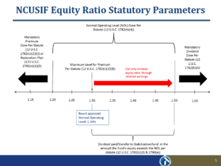 NCUSIF Equity Ratio Statutory Parameters