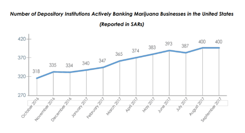 FinCEN Marijuana-1