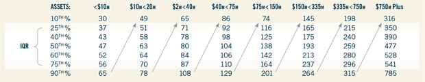 Understanding Surveys Example Table