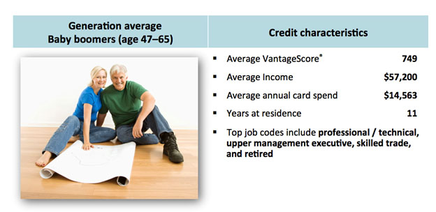 Graph of Credit Characteristics of the Unscorable