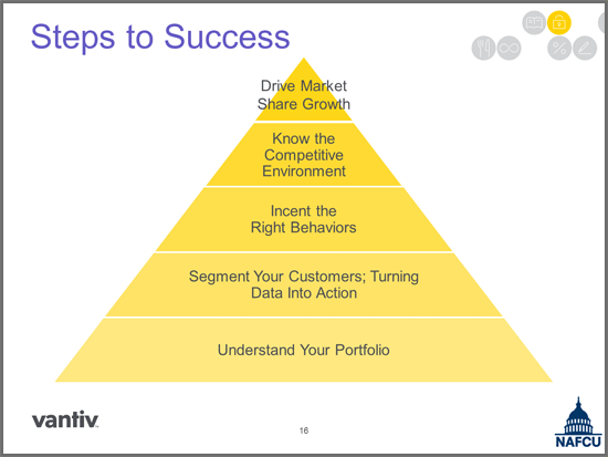 Vantiv Steps to Success Slide