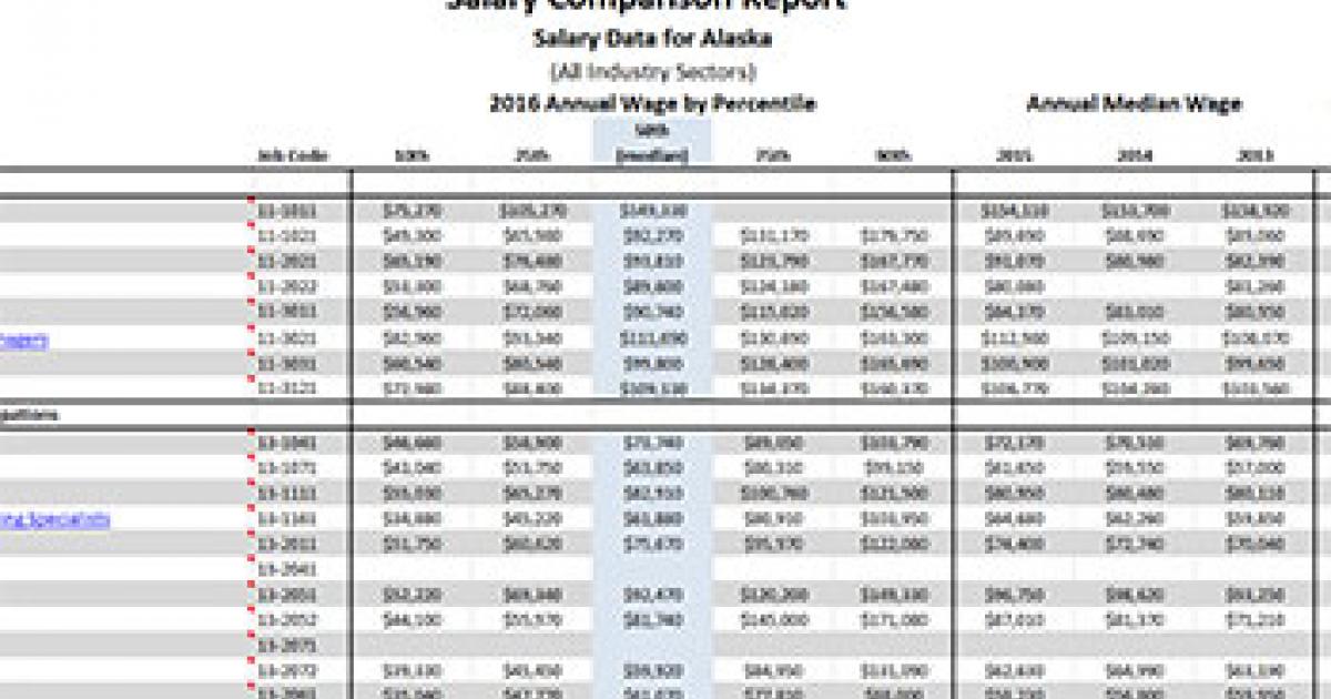 Pyry Eskola - Stats, Contract, Salary & More