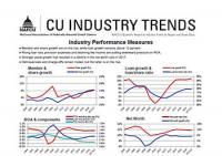 CU Industry Trends Quarterly Report CU Industry Trends Quarterly Report