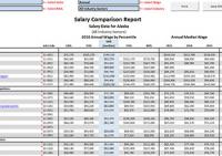  Salary Comparison Report