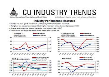 CU Industry Trends Quarterly Report