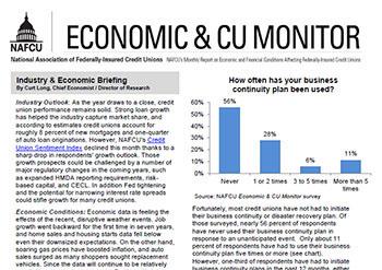 Economic & CU Monitor
